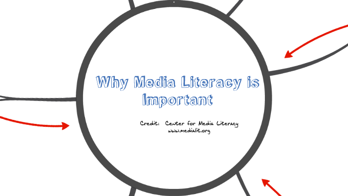 Why Media Literacy Is Important By Aaron Clark