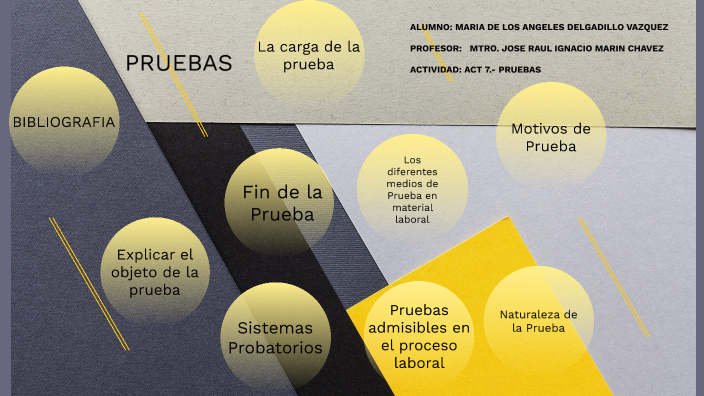 PRUEBAS, DERECHO PROCESAL DEL TRABAJO By Angeles Delgadillo On Prezi