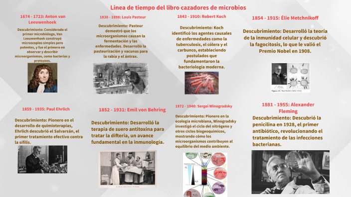 linea de tiempo del libro cazadores de microbios. by MARIA FERNANDA