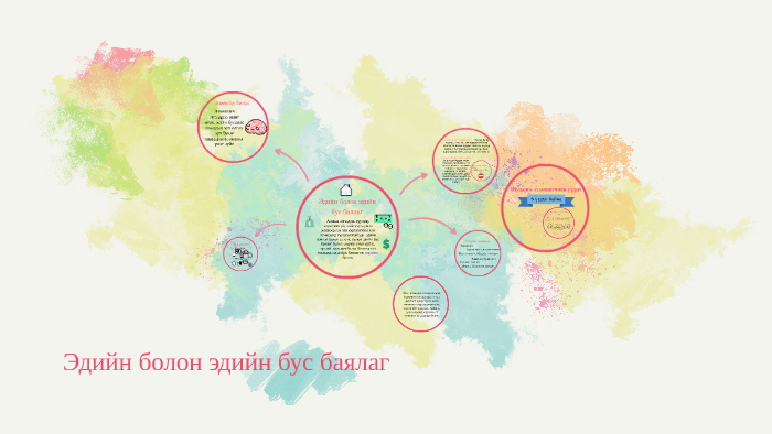 Эдийн болон эдийн бус баялаг by Ulzii Solar on Prezi