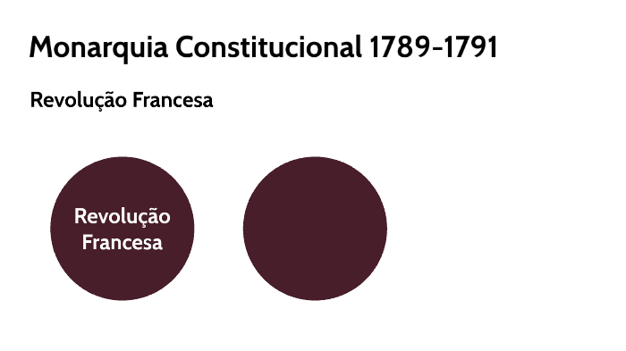 Monarquia Constitucional (1789-1791) by Mariana Freitas on Prezi