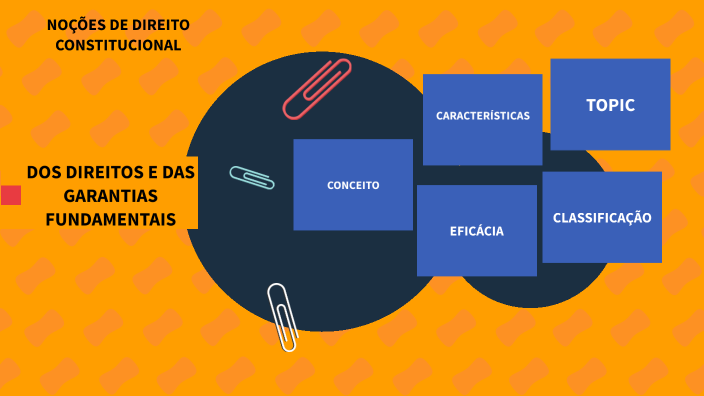 Gerações Dos Direito Fundamentais By Gilzanna Freire On Prezi