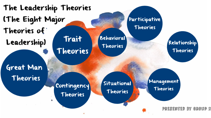 major management theories