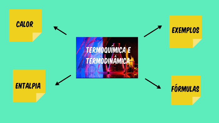 Mapa Mental: Termoquímica e termodinâmica by Julia Rossini on Prezi Next