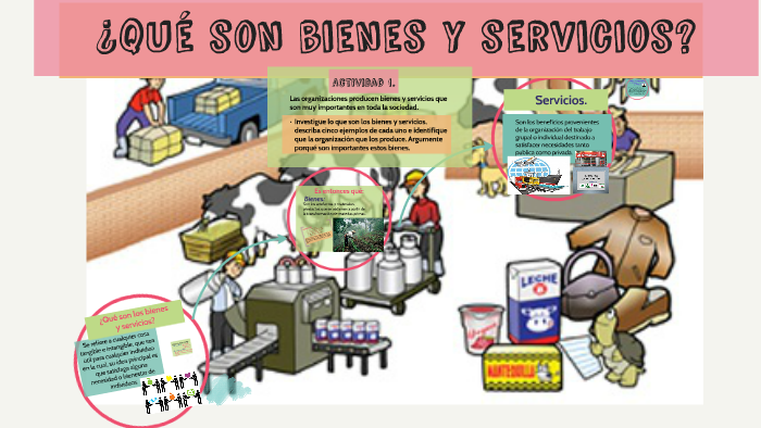 Ejemplos De Bien Es Y Servicios