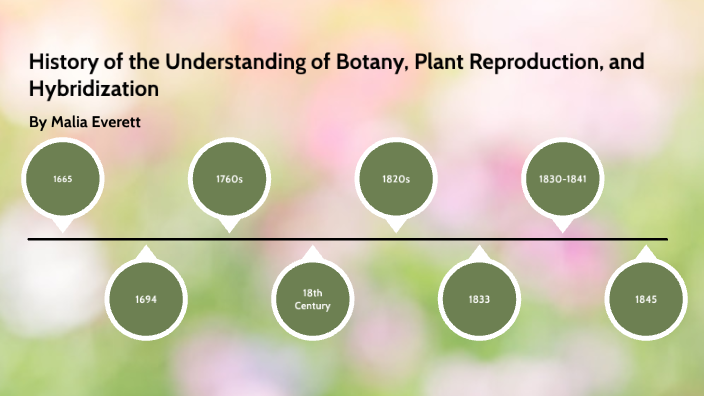 Biotechnology Unit 4 Activity - Timeline by Malia Everett on Prezi