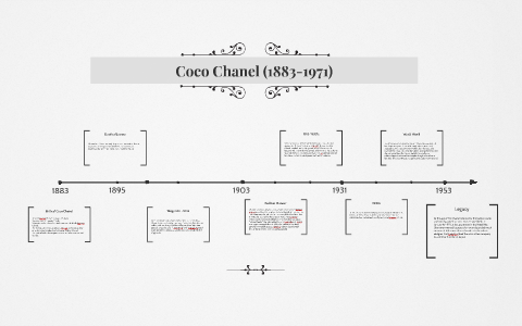 Coco Chanel (1883-1971) by RTS Education