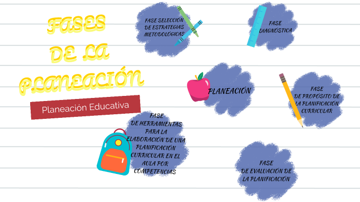 Fases de la planeación by KATHY SILVA on Prezi