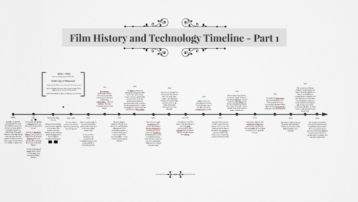 film-history-and-technology-timeline-part-1-by