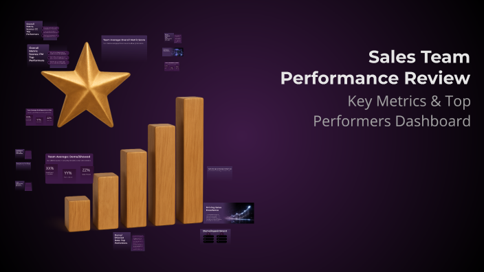 Sales Team Performance Review by Gianna Storrow on Prezi