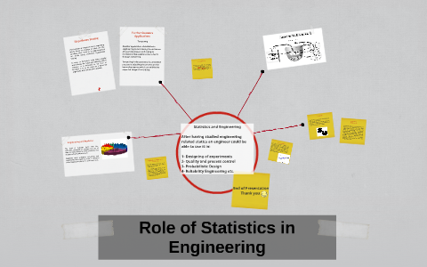 statistics engineering role