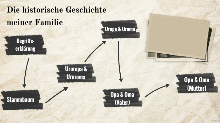 Die Historische Geschichte Meiner Familie By Mailin Sophie Struck On Prezi