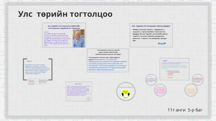 Улс төрийн тогтолцоо by М. Энхцэцэг on Prezi