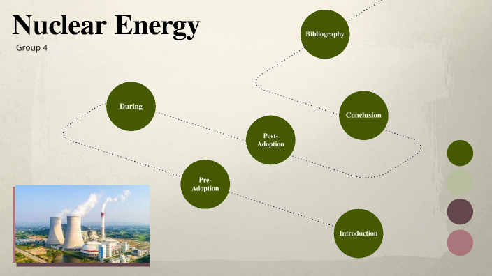 Nuclear STS by LIM YEE XIN _ on Prezi