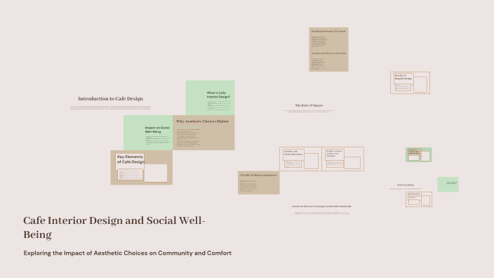 Cafe Interior Design and Social well being and compile all contents on ...