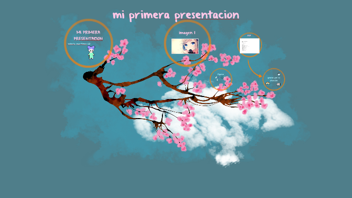 mi primera presentacion by valeria martinez martinez lopez on Prezi