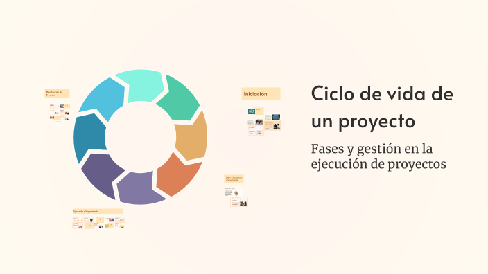 Ciclo de vida de un proyecto by Sergi Garcia on Prezi