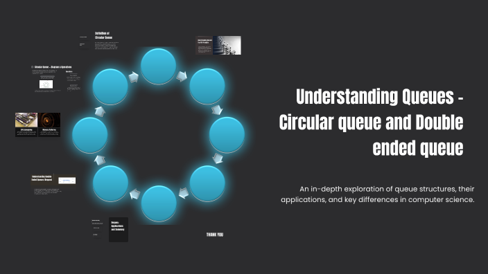Understanding Queues in Computer Science by APARNA SREEJITH MCAINT2024 ...