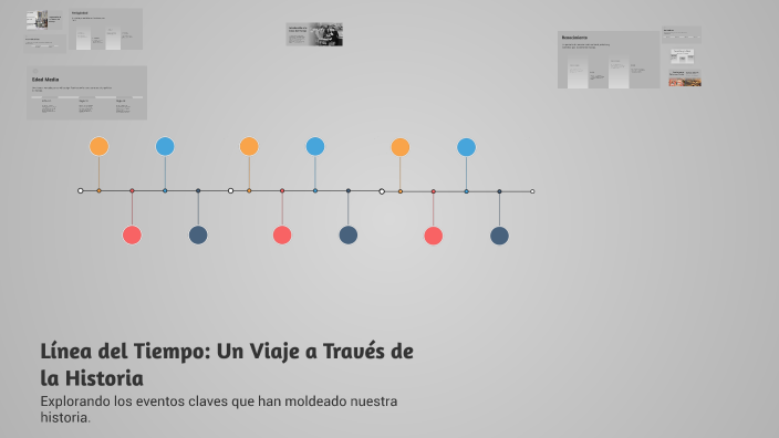 Línea del Tiempo: Un Viaje a Través de la Historia by yeni vasquez on Prezi