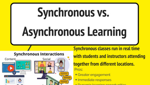 Synchronous vs. Asynchronous Learning by Sandra Villanueva on Prezi Design