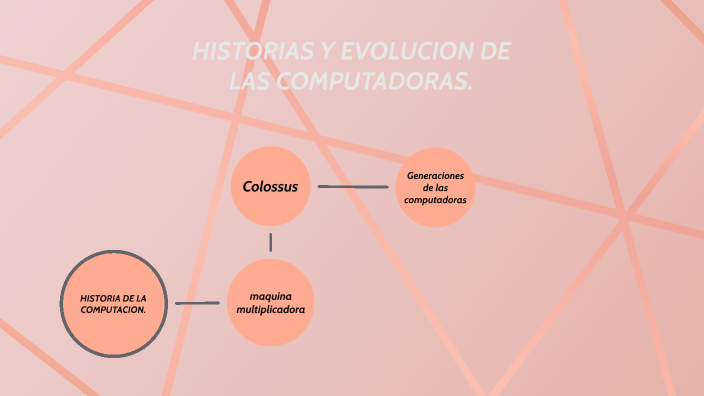 Historia Y Evolucion De Las Computadoras By Maria Jose Alzate On Prezi 5322