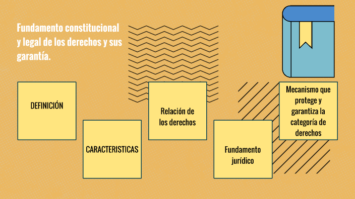 Fundamento Constitucional Y Legal De Los Derechos Y Sus Garantías. By ...