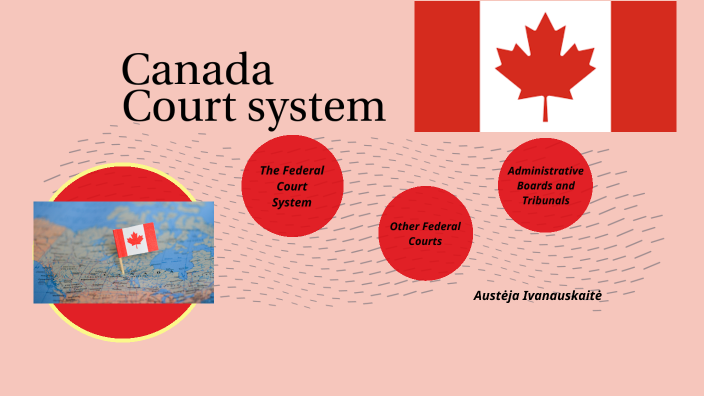 Canada's Court System By Gitana Ivanauskienė