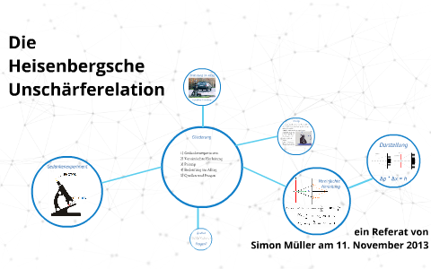 Die Heisenberg'sche Unschärferelation By Simon Müller On Prezi