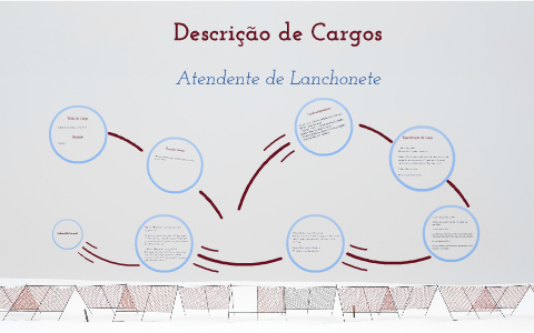 Descrição de Cargos - Atendente de Lanchonete by Gabrielle Leonel