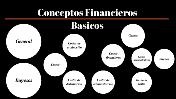 Organizador Grafico De Los Conceptos Financieros Basicos prezi.com