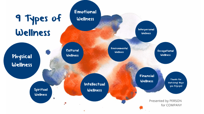 9 Types of Wellness by Nolan Spady on Prezi