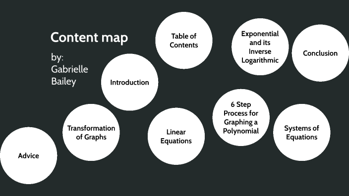 Content map by GABRIELLE BAILEY on Prezi