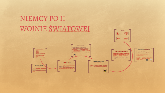 NIEMCY PO II WOJNIE ŚWIATOWEJ by Nikola Grzesiak on Prezi