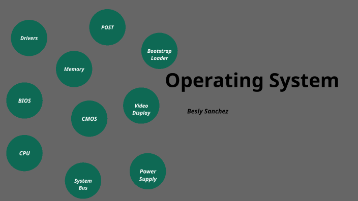 Operating System Research by Besly Sanchez on Prezi