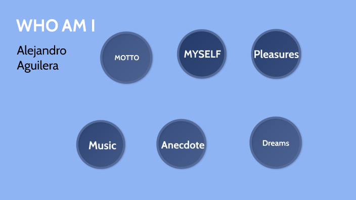 Who am I by Alejandro Aguilera Jaraiz on Prezi