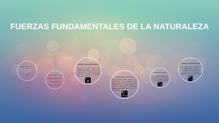 Fuerzas Fundamentales De La Naturaleza By Miguel Arias On Prezi 0208