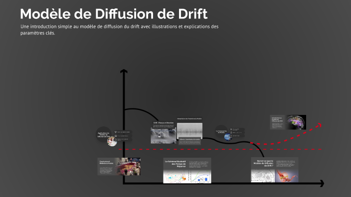 Modèle de Diffusion de Drift by Ham Hab on Prezi