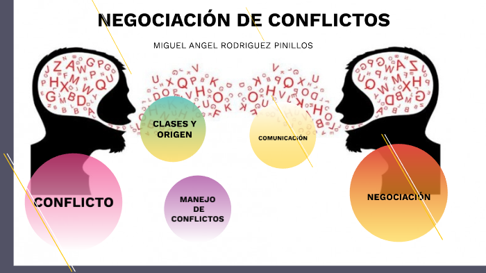 Negociacion De Conflictos By Miguel Angel Rodriguez On Prezi