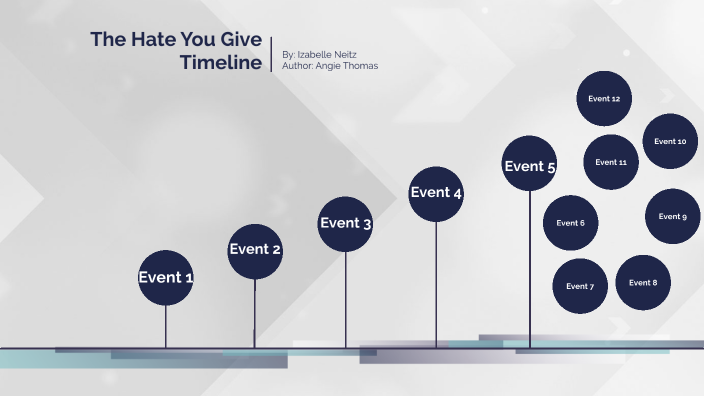 The Hate U Give Timeline by Izabelle Neitz on Prezi