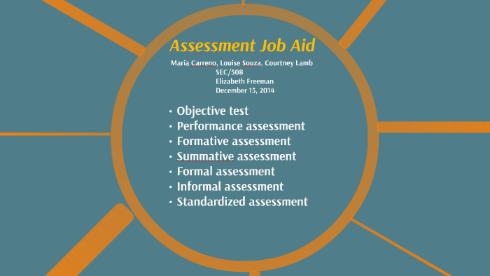 Assessment Job Aid By LIZZETTE CARRENO On Prezi