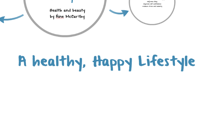 Guide to living a healthy lifestyle by Aine McCarthy on Prezi
