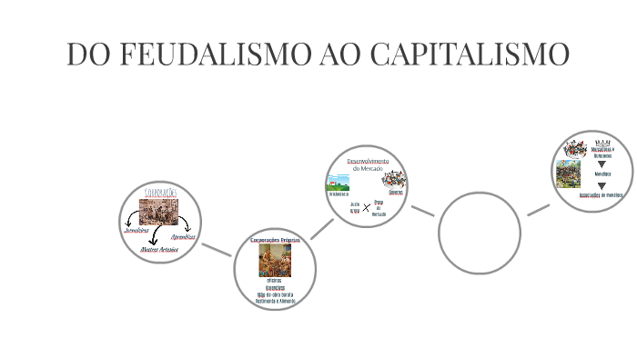 DO FEUDALISMO AO CAPITALISMO By Maquele Oliveira On Prezi