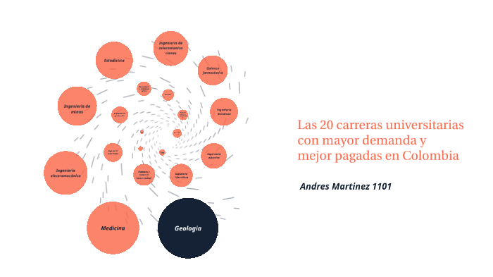 Las 20 carreras universitarias con mayor demanda y mejor pagadas en ...