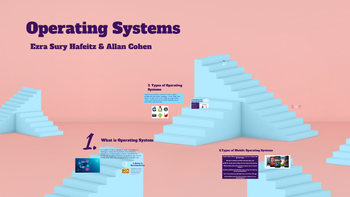 Operating Systems by sury hafeitz on Prezi
