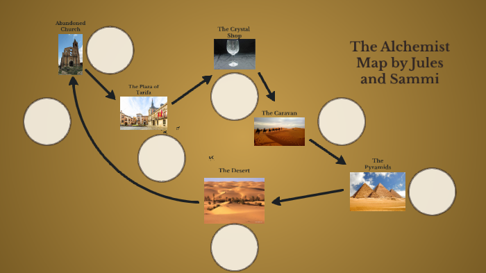 The Alchemist Map by Jules Olechowski
