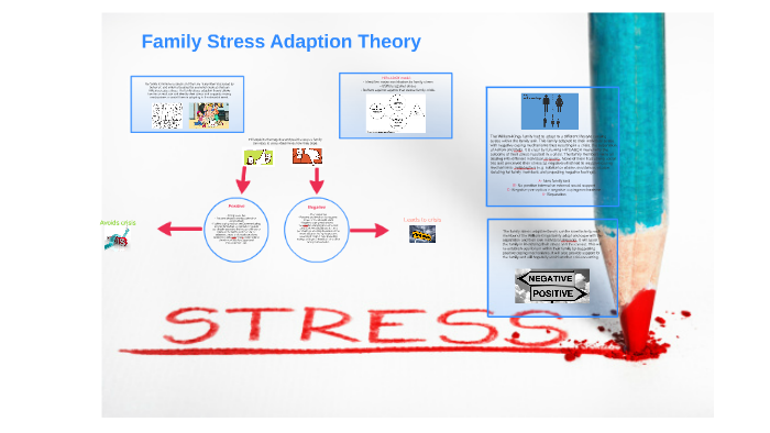 Family Stress Adaption Theory by Stephanie Swalling on Prezi