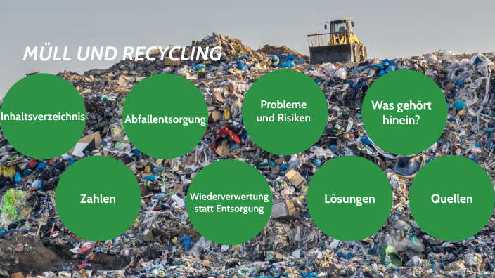 Müll und Recycling by Mary Parodi on Prezi