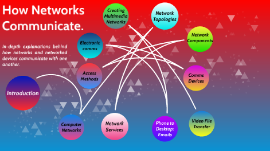Communication network powerpoint template | Prezi