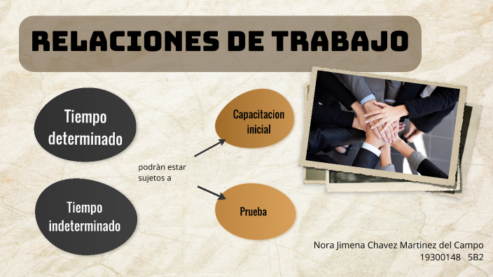 Relaciones De Trabajo By Nora Chávez On Prezi Next 0091