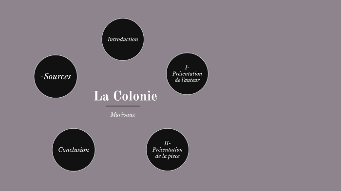 théatre-Marivaux: La colonie by pauline charles on Prezi
